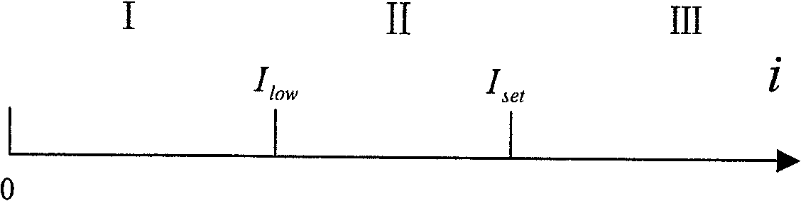 Method for protecting superconductive cable