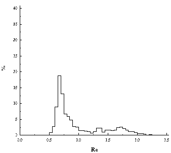 Coal-rock blending method suitable for tamping coking