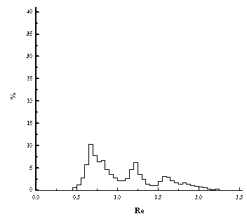 Coal-rock blending method suitable for tamping coking