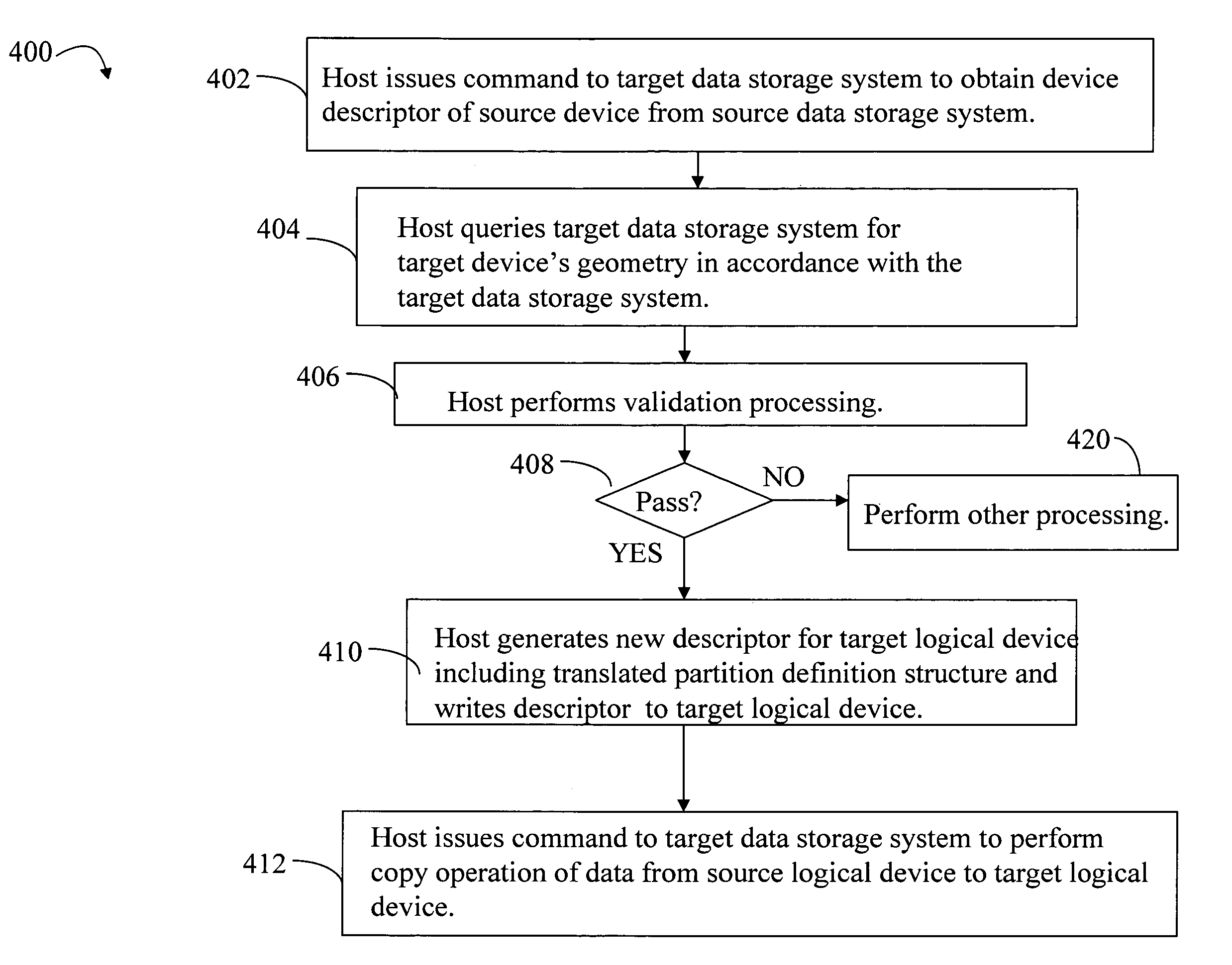 Geometry adaptation using data redistribution