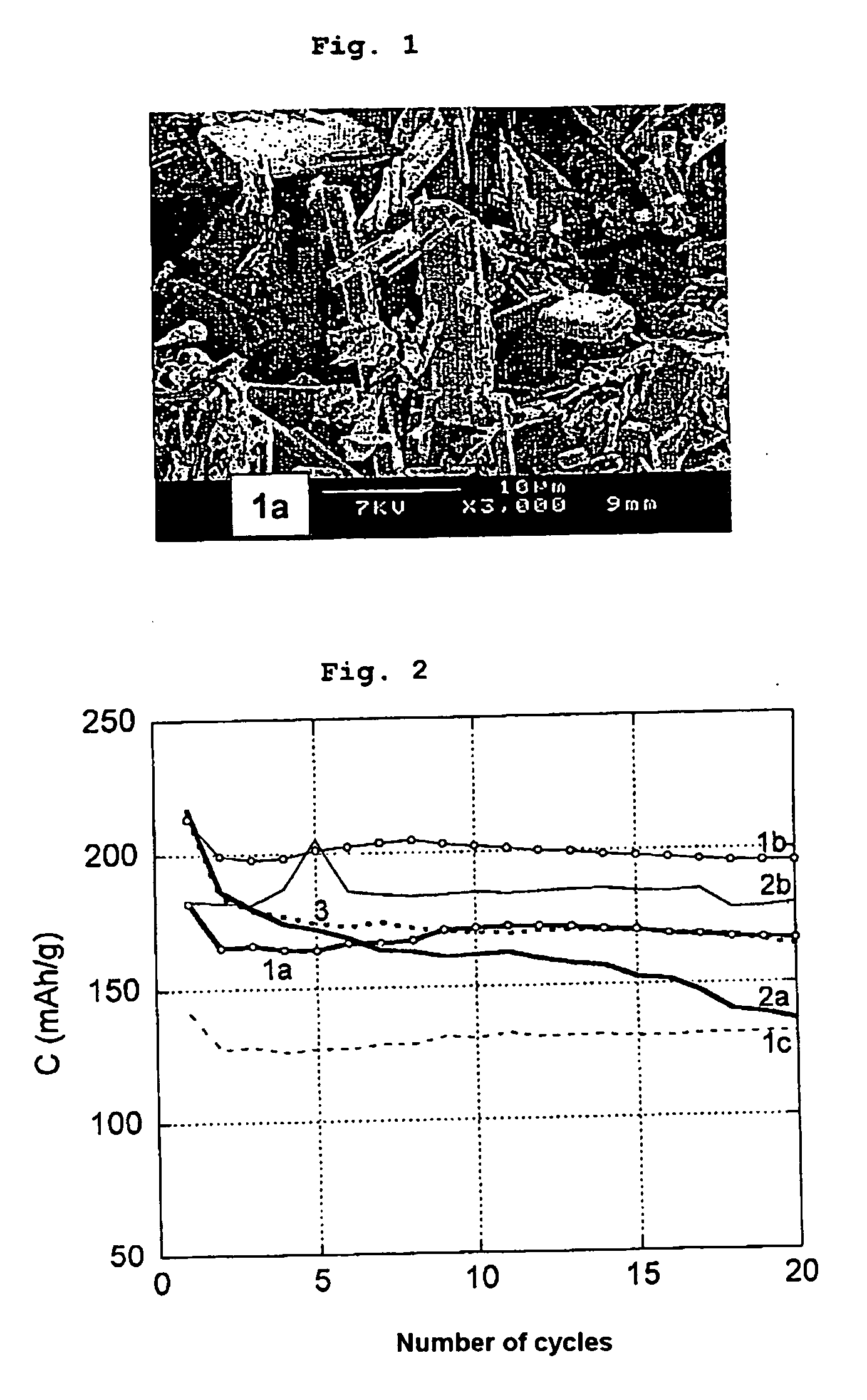 Method For Preparing A Lithium And Vanadium Oxide Of The Li(1+Sg(A)) V3Op Type