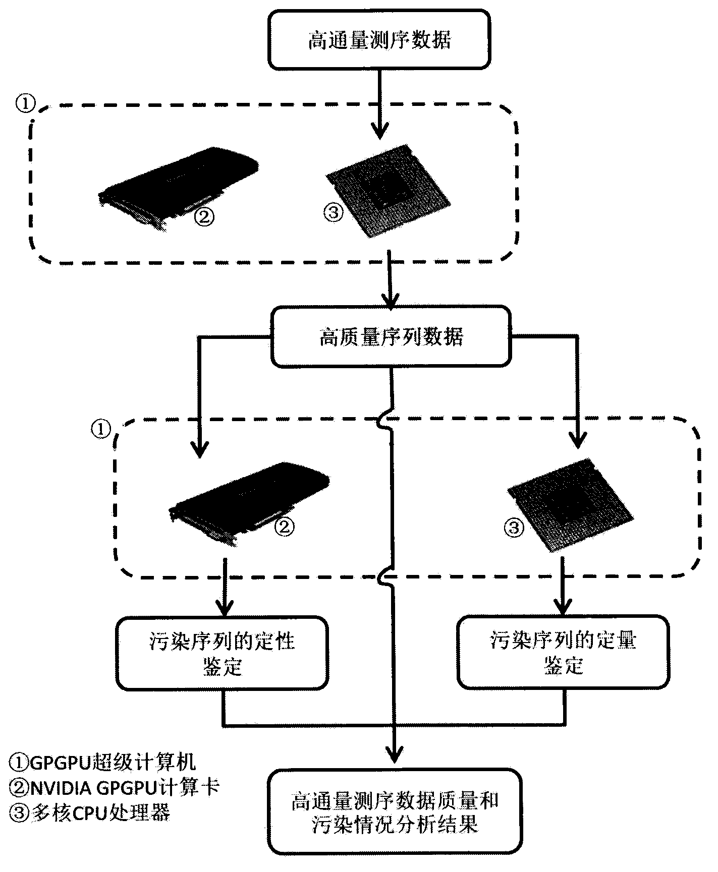 High-throughput sequencing data quality control system based on multi-core CPU and GPGPU hardware