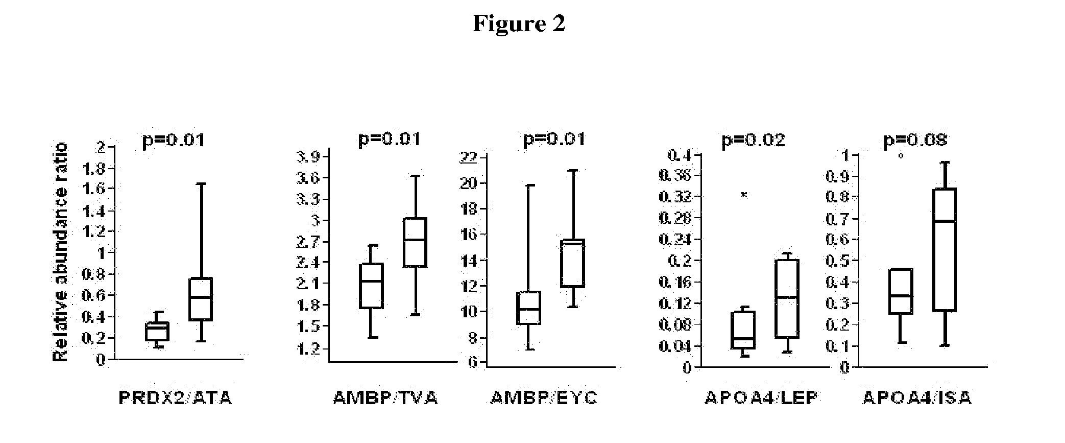 Use of cd5 antigen-like as a biomarker for diabetic nephropathy