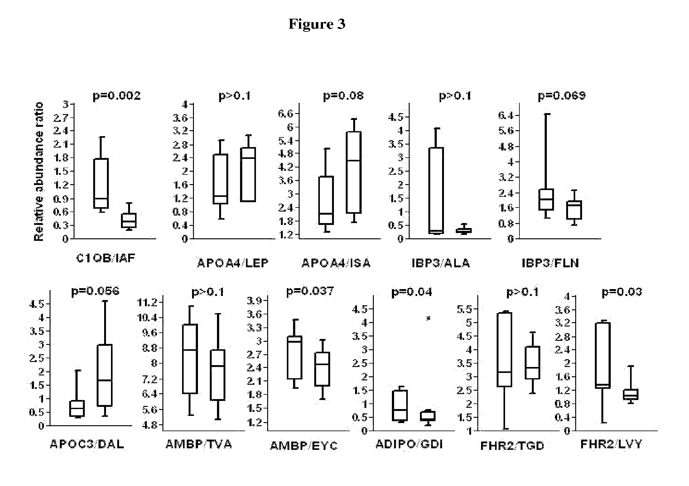 Use of cd5 antigen-like as a biomarker for diabetic nephropathy