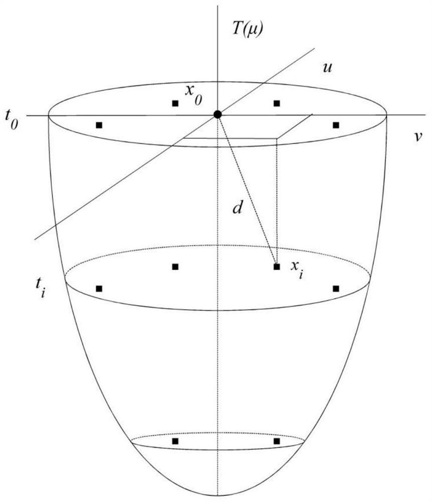 Numerical model rainfall forecast product release method based on space-time local model