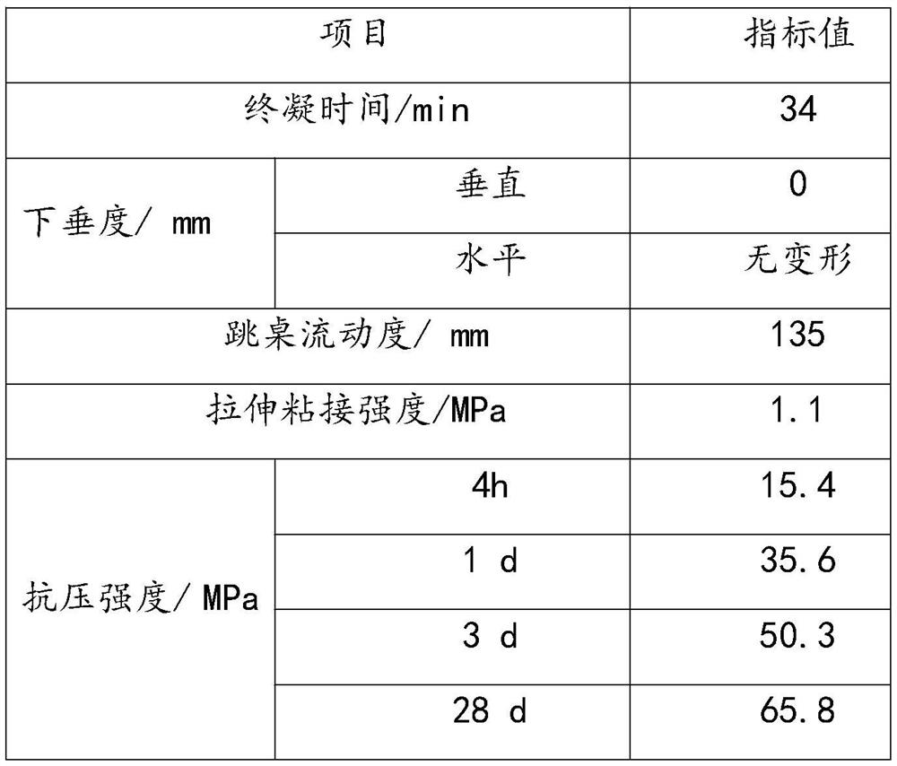 Sealing slurry for prefabricated building and its preparation and use method