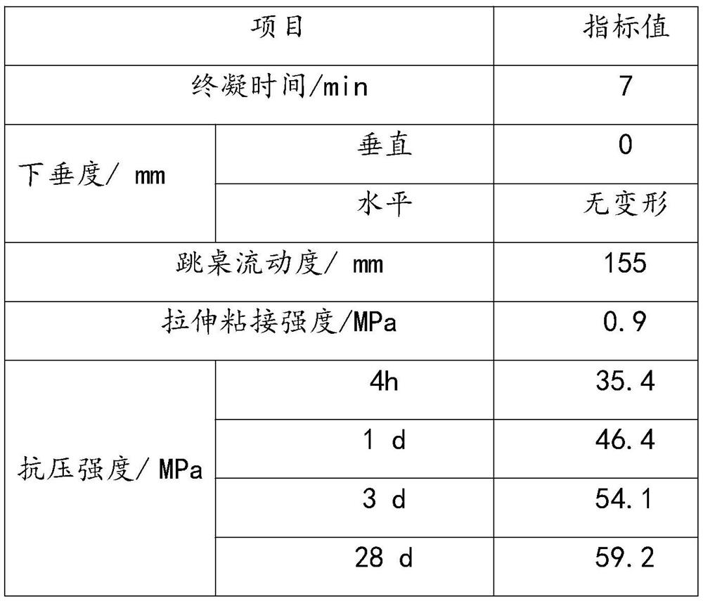 Sealing slurry for prefabricated building and its preparation and use method