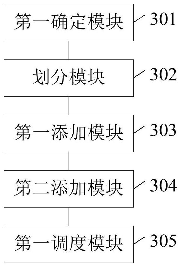 A task scheduling method, device and electronic equipment in a heterogeneous cluster