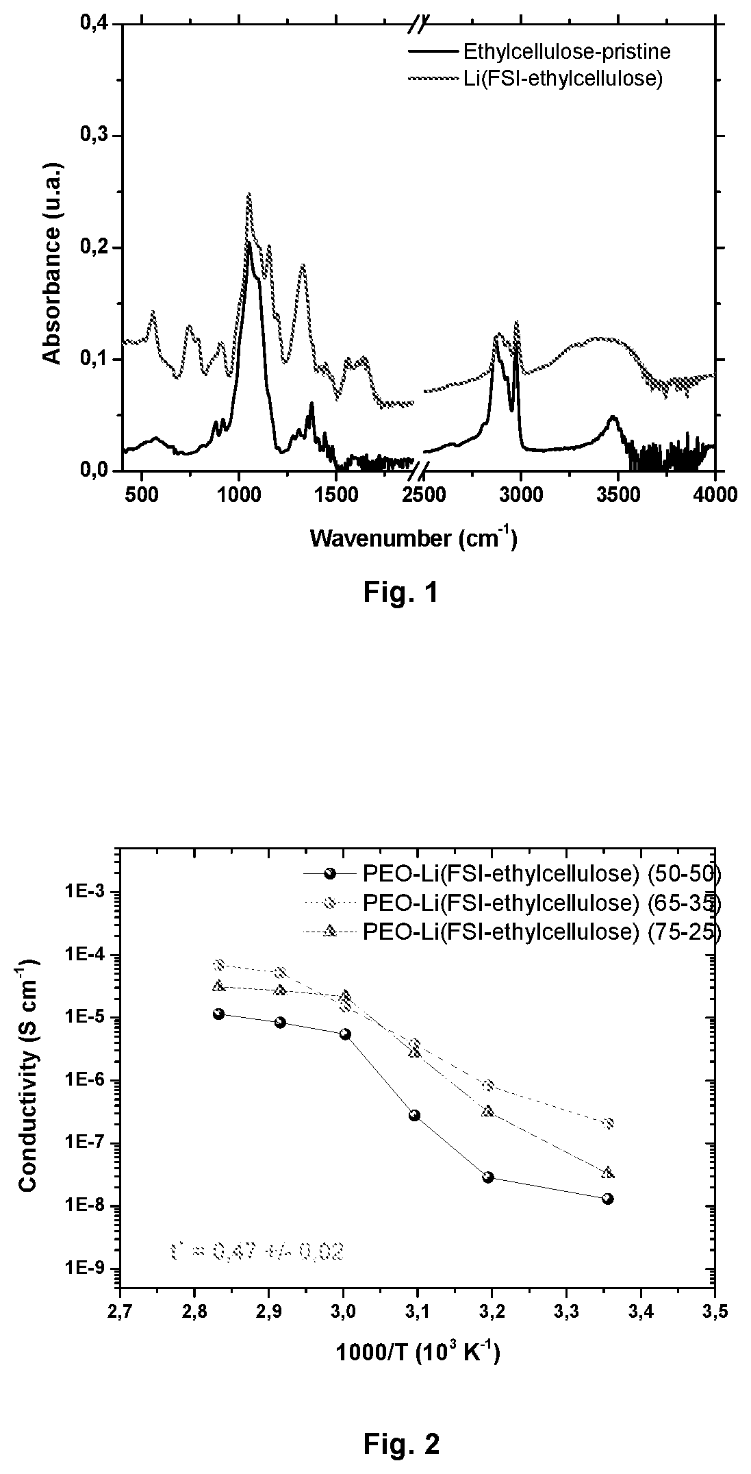 Solid polymer electrolyte based on modified cellulose and its use in lithium or sodium secondary batteries