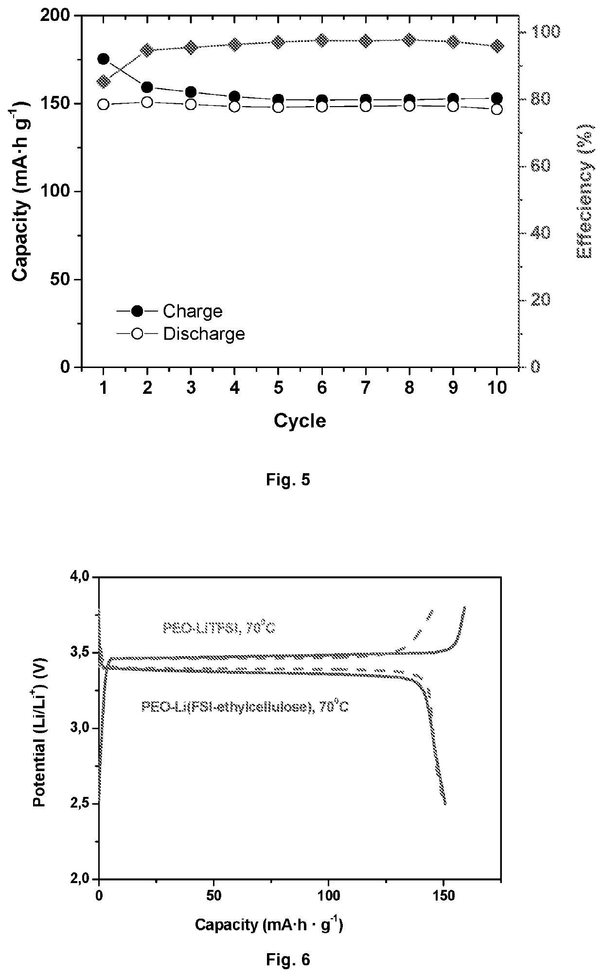Solid polymer electrolyte based on modified cellulose and its use in lithium or sodium secondary batteries