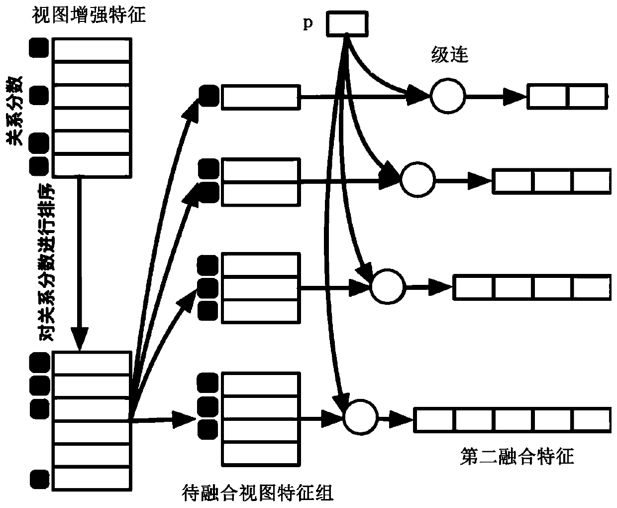 View and point cloud fused stereoscopic vision content classification method and system