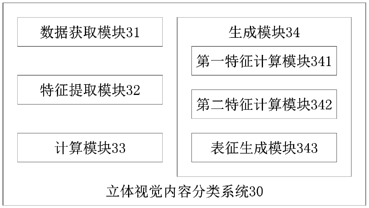 View and point cloud fused stereoscopic vision content classification method and system