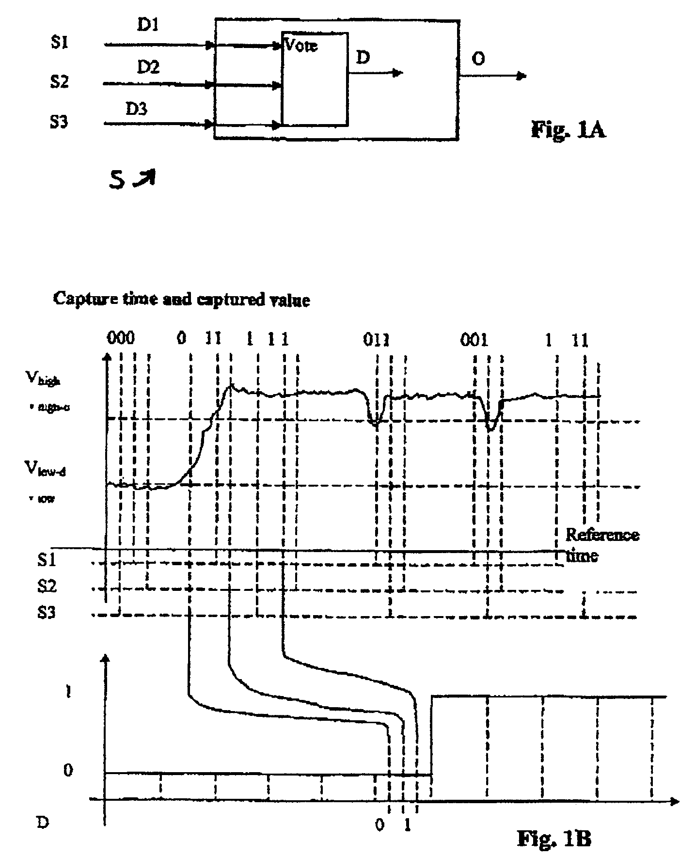 Method for design and verification of safety critical systems