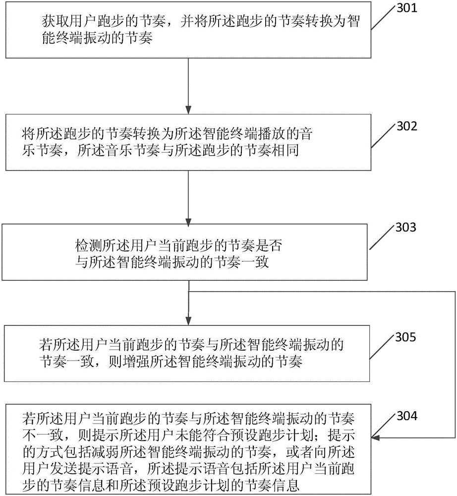 Method and device for displaying running rhythm