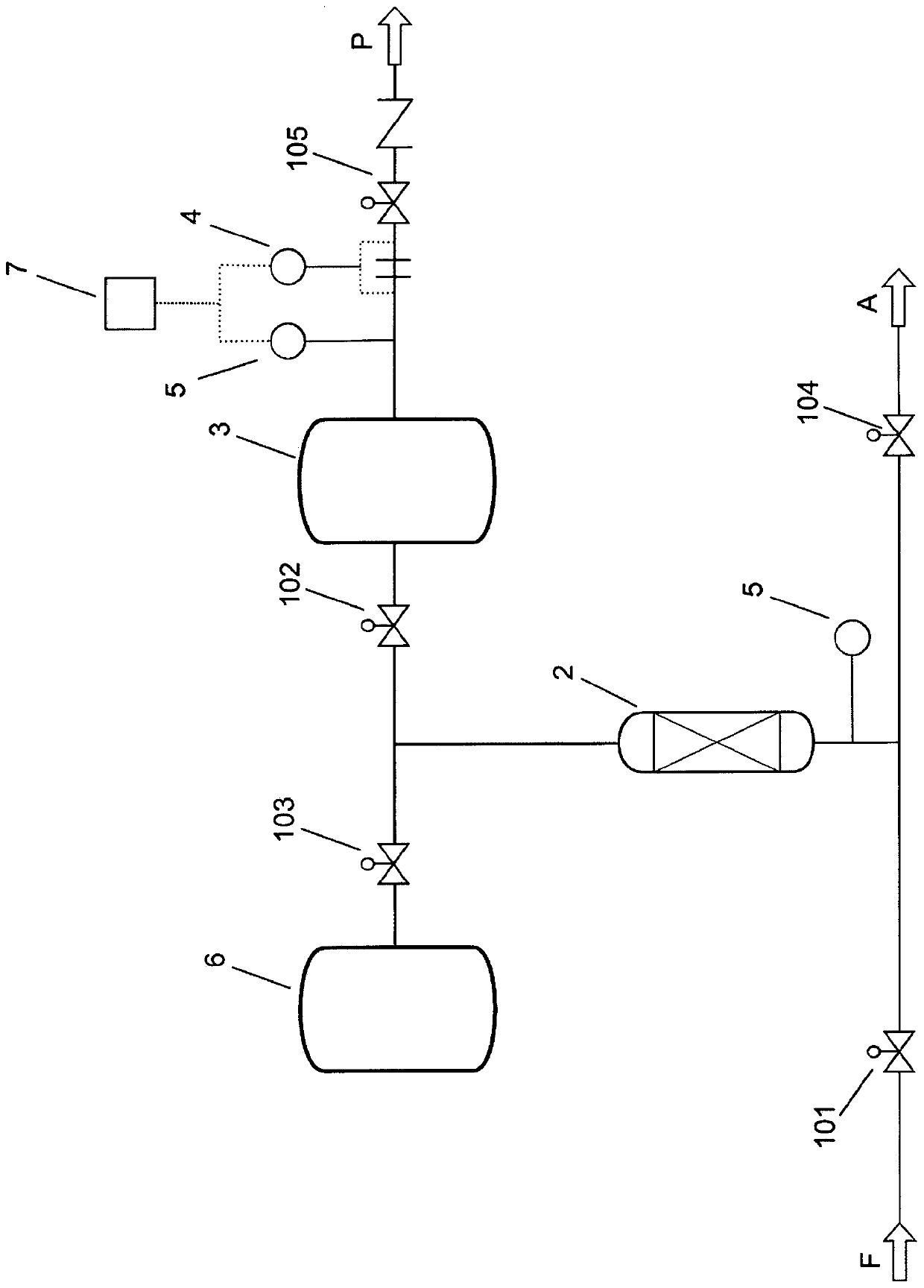 Method and device for checking quantity and purity in a pressure swing adsorption plant