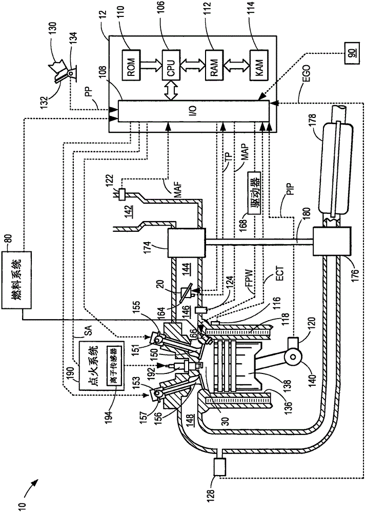 Method and system for ignition control