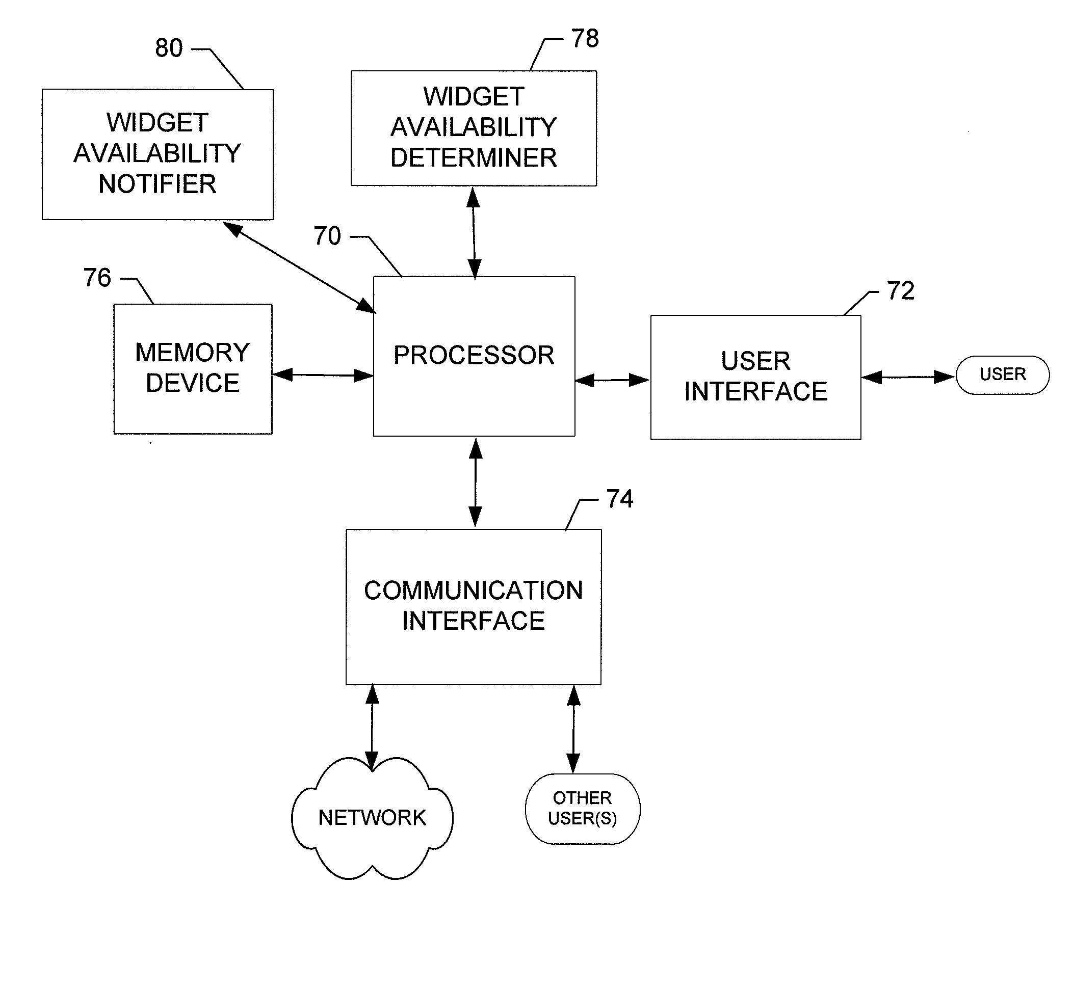 System, method, apparatus and computer program product for providing a notification of widget availability