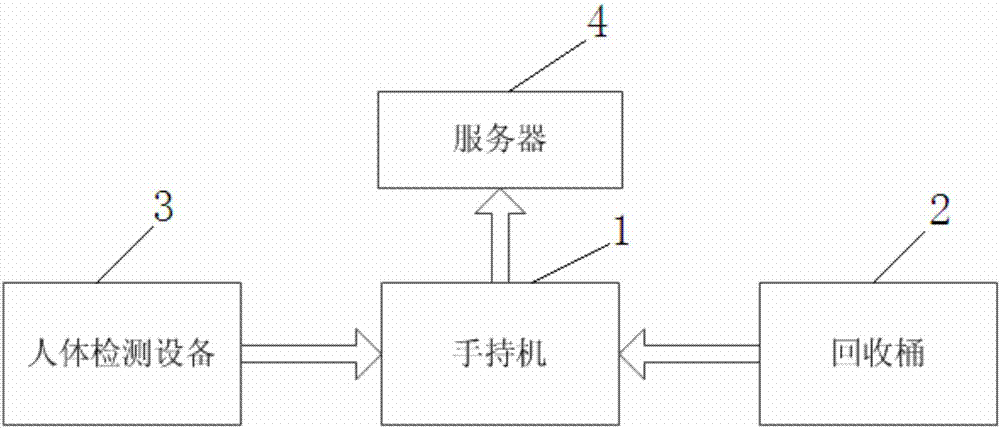 Operational dressing management system and method