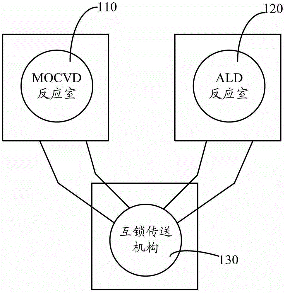 Preparation system and method of gallium nitride-based materials and devices