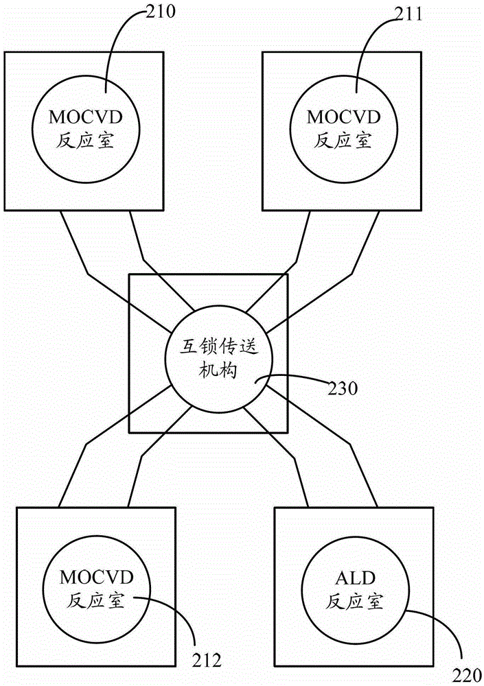 Preparation system and method of gallium nitride-based materials and devices