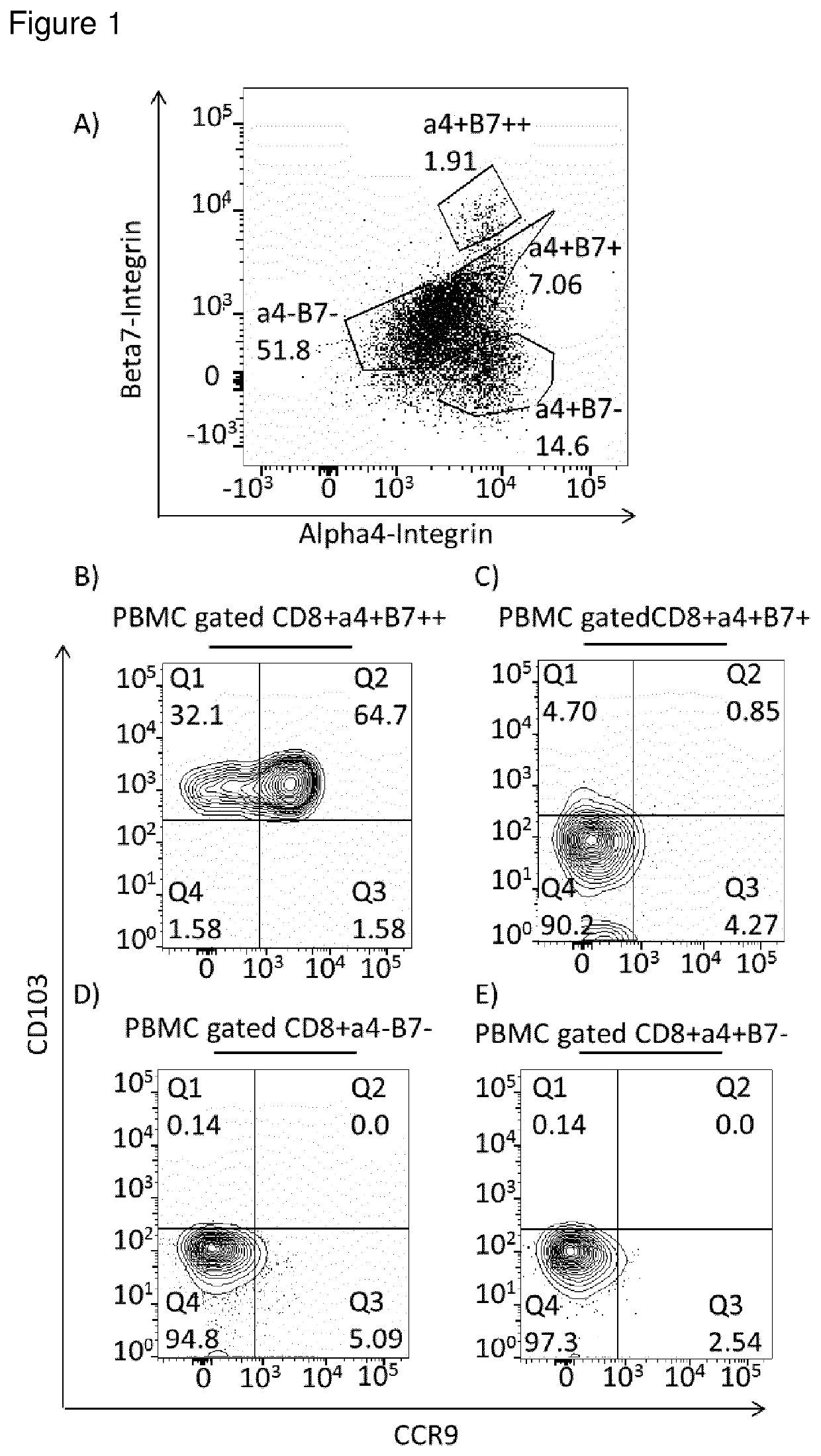 CD8<sup>+ </sup>regulatory T-cells for use in the treatment of inflammatory disorders of the human gastrointestinal tract