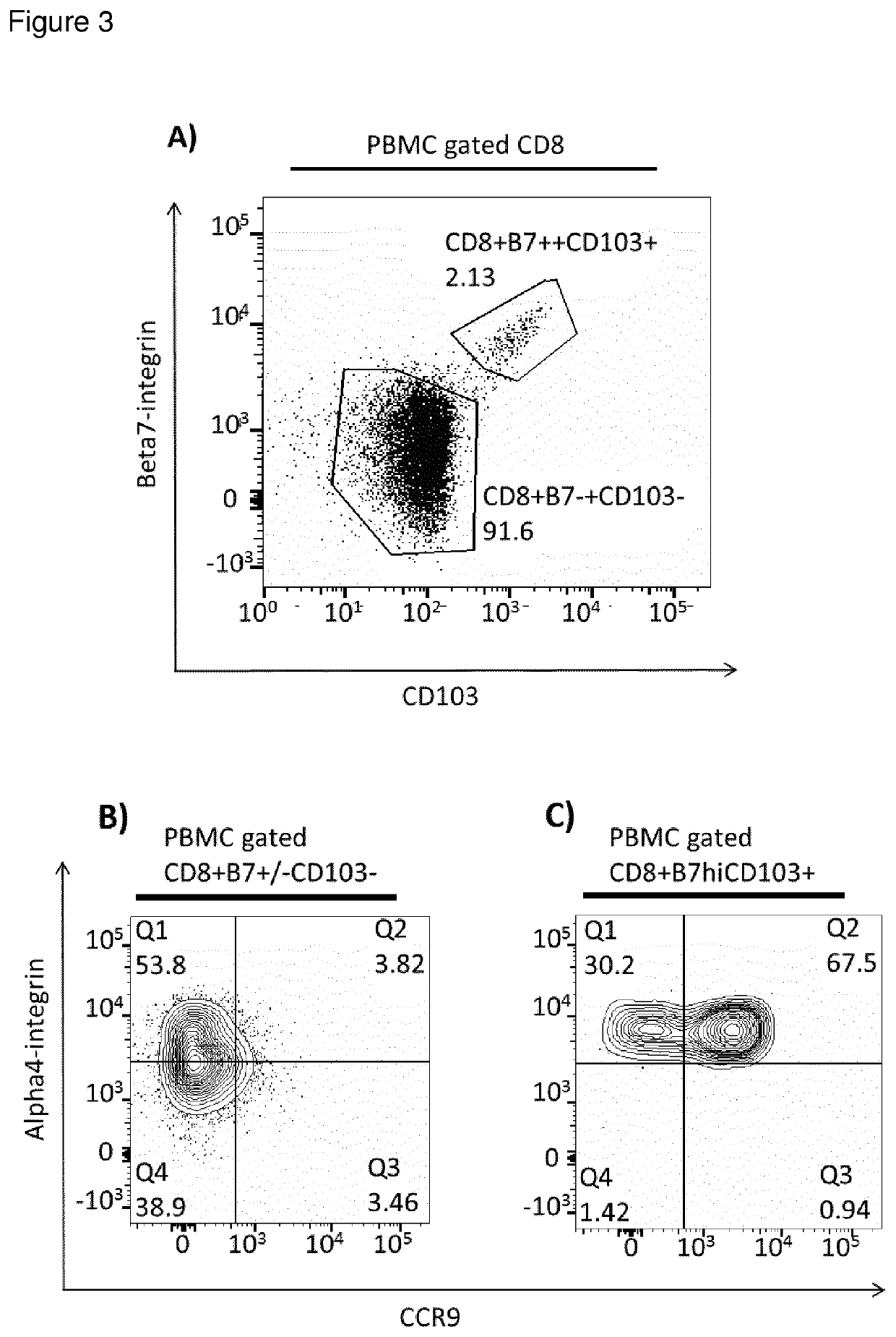 CD8<sup>+ </sup>regulatory T-cells for use in the treatment of inflammatory disorders of the human gastrointestinal tract