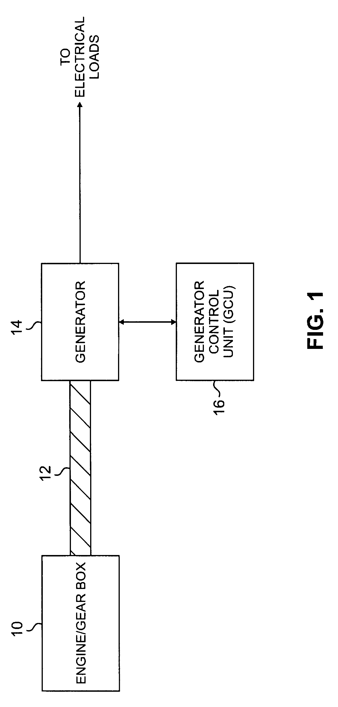 Active damping for synchronous generator torsional oscillations