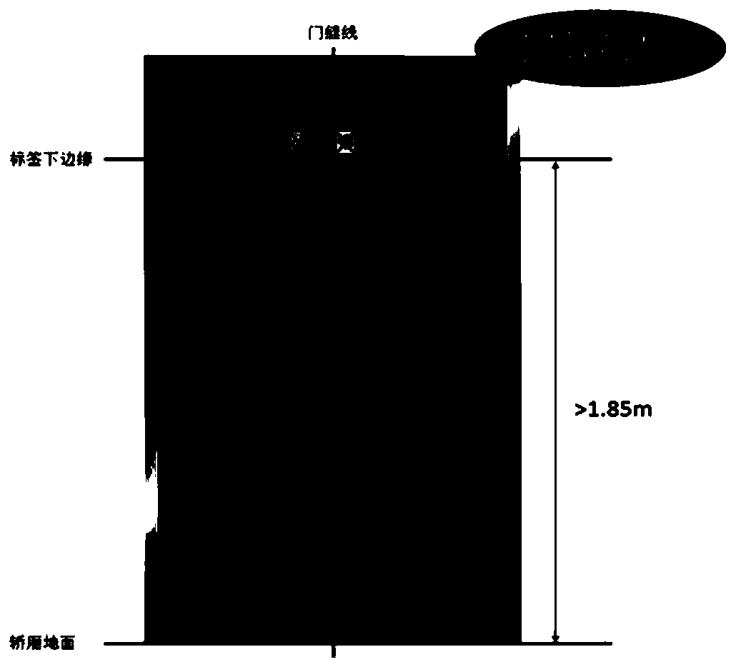 Elevator door repeated opening and closing detection method and system based on computer visual technology
