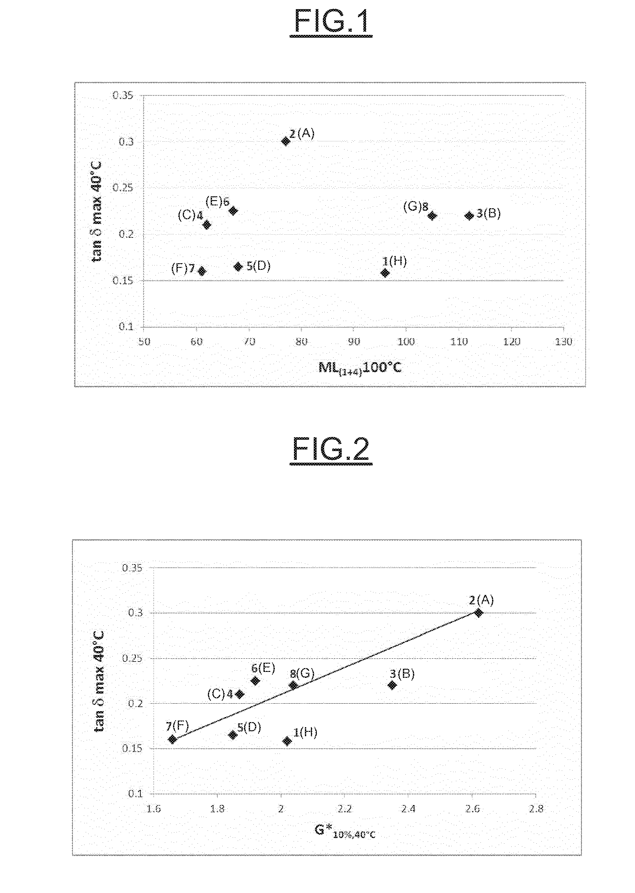 Coupled diene elastomer having a silanol function in the middle of the chain and having an amine function at the chain end, and rubber composition comprising same