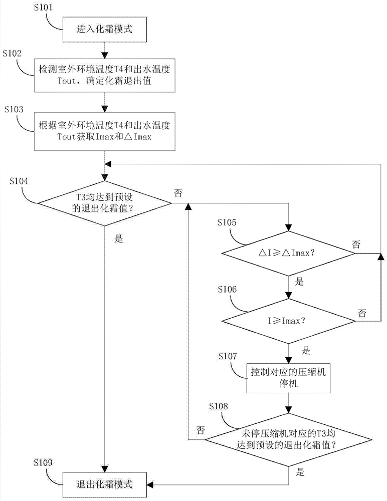 Air-cooled heat pump cold and hot water machine and its protection method against high pressure