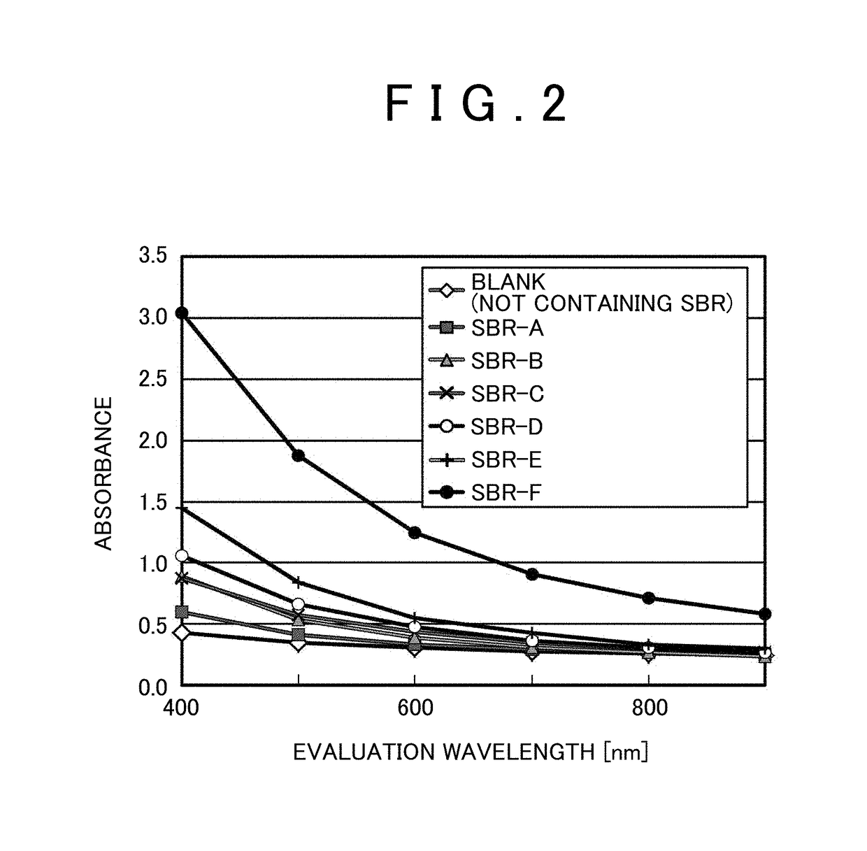 Method of testing electrode paste and method of manufacturing electrode