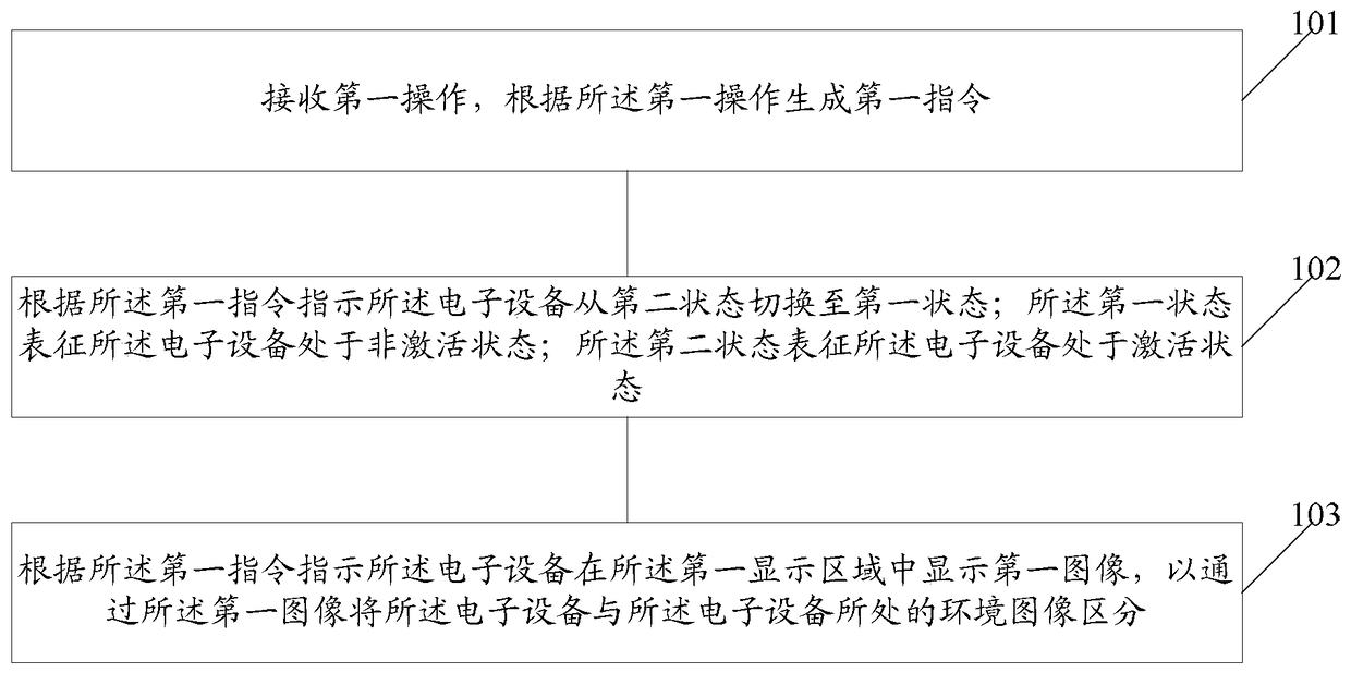 An information processing method and electronic device