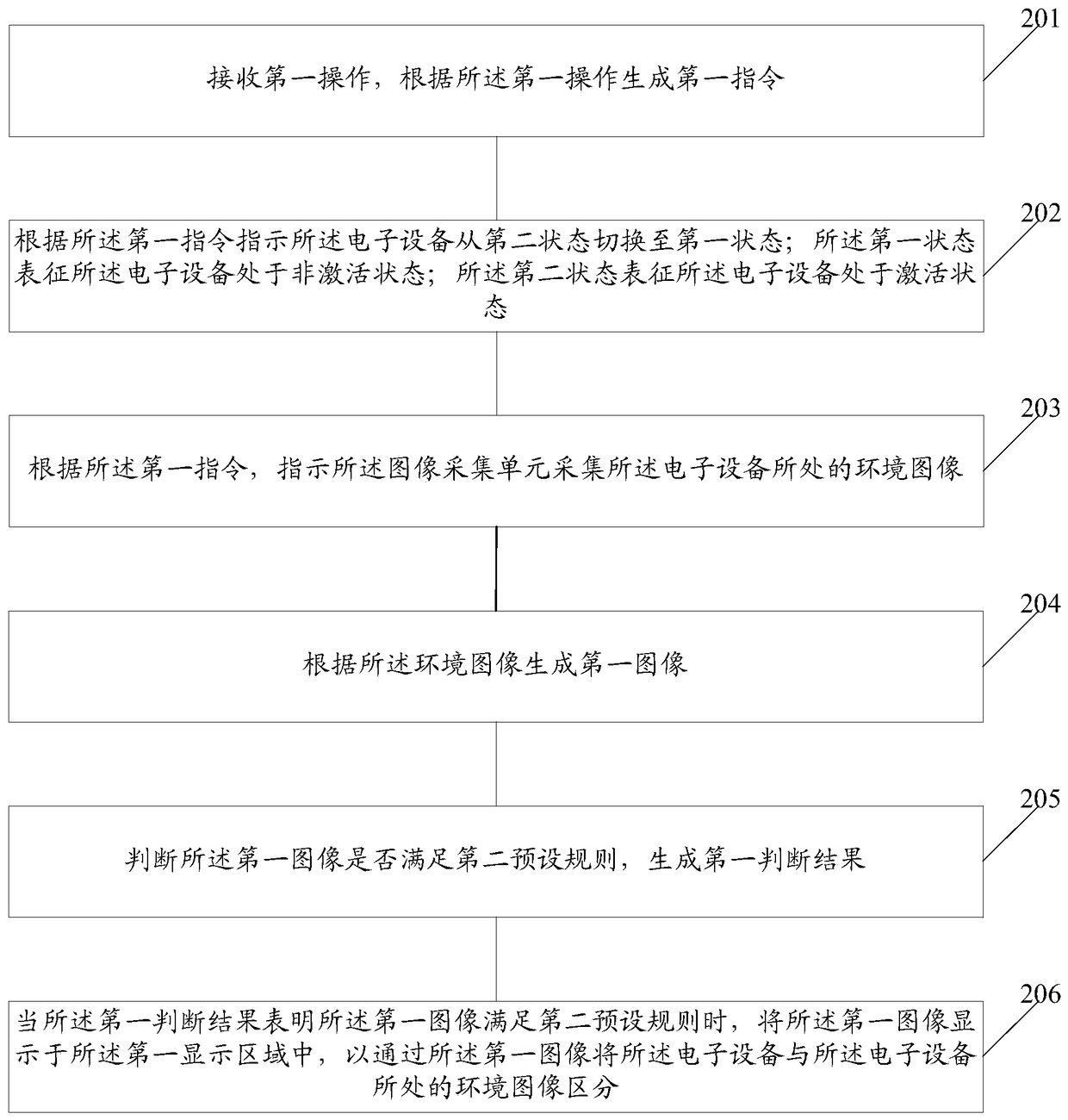 An information processing method and electronic device