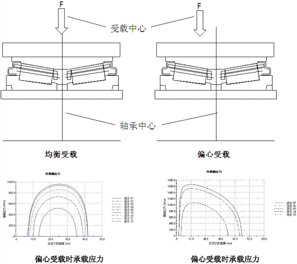Double-row tapered roller bearing capable of bearing non-balance loads