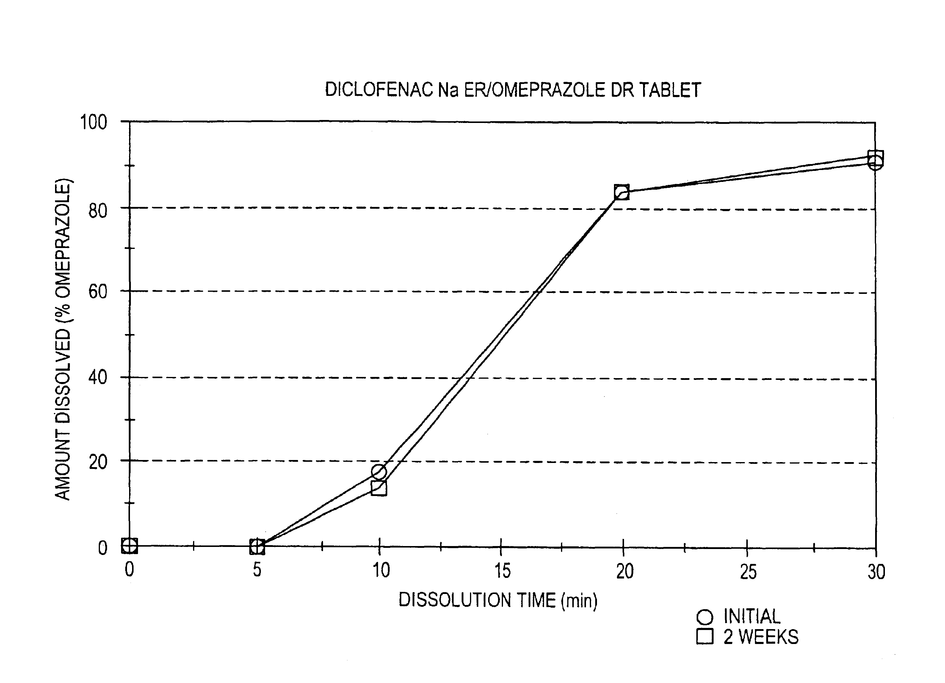Pharmaceutical formulations containing a non-steroidal antiinflammatory drug and a proton pump inhibitor