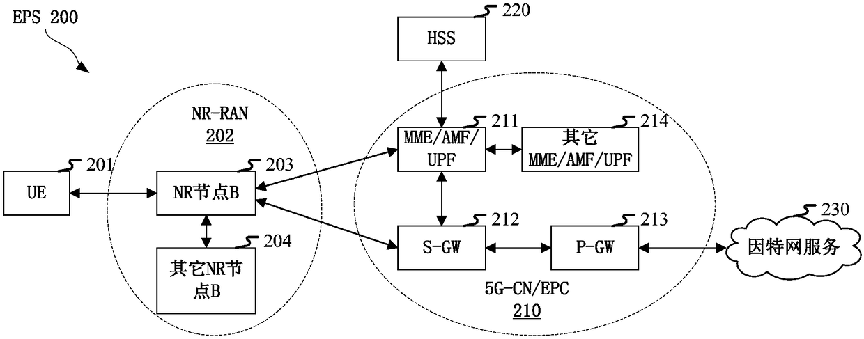 Methods and apparatuses in user equipment and base station for wireless communication