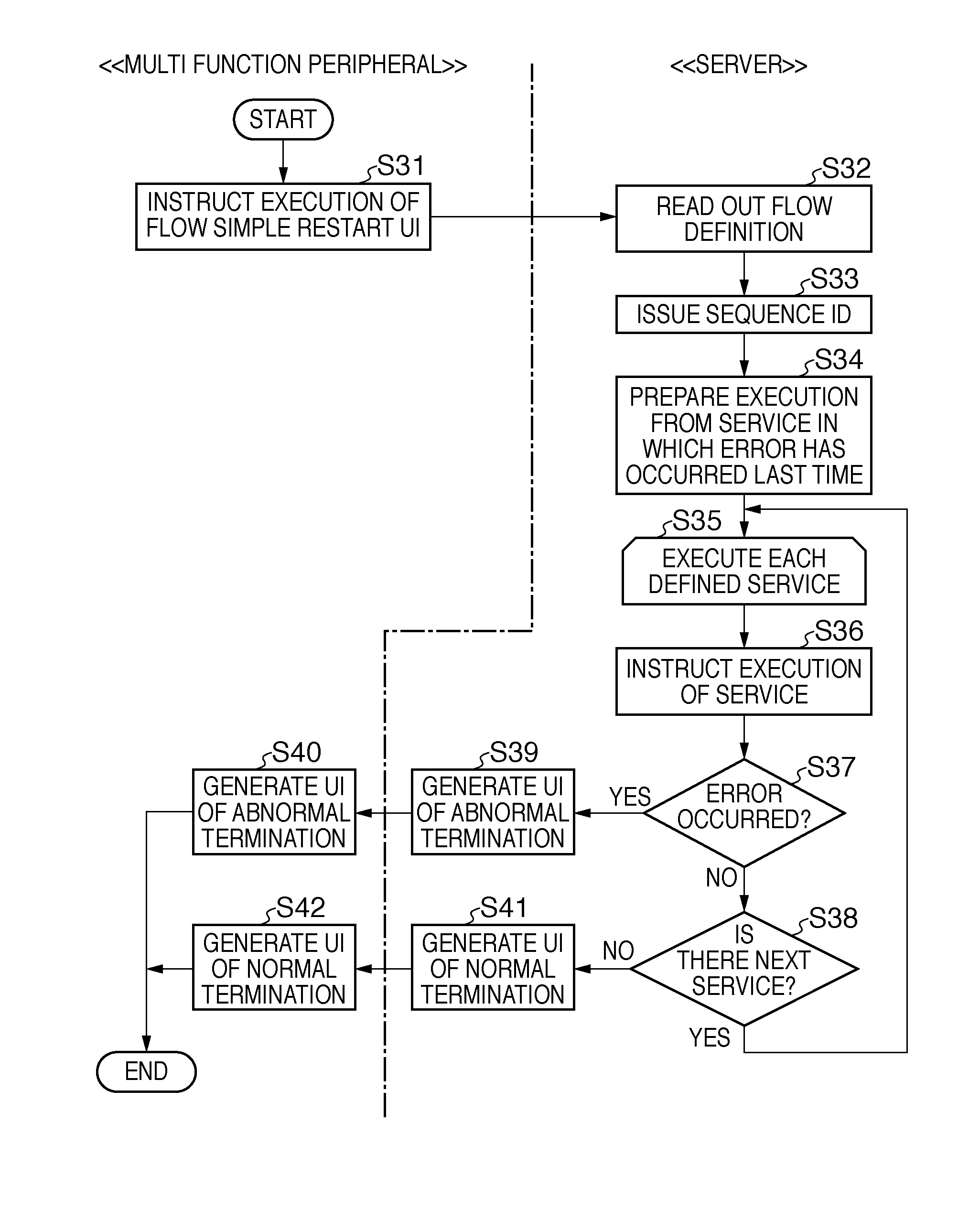 Server and information processing system having the server and control method thereof