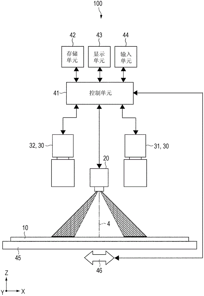 3D measuring device