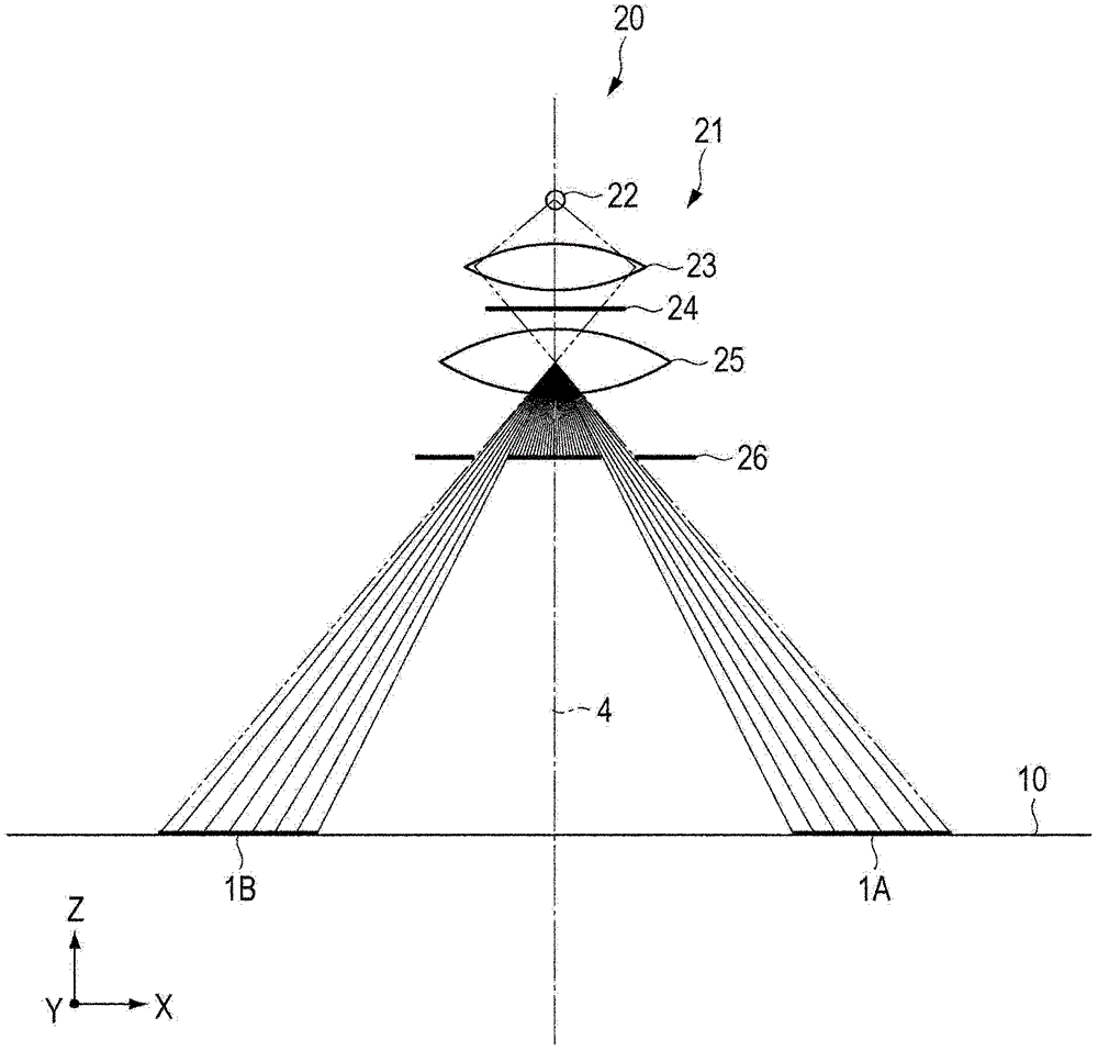 3D measuring device