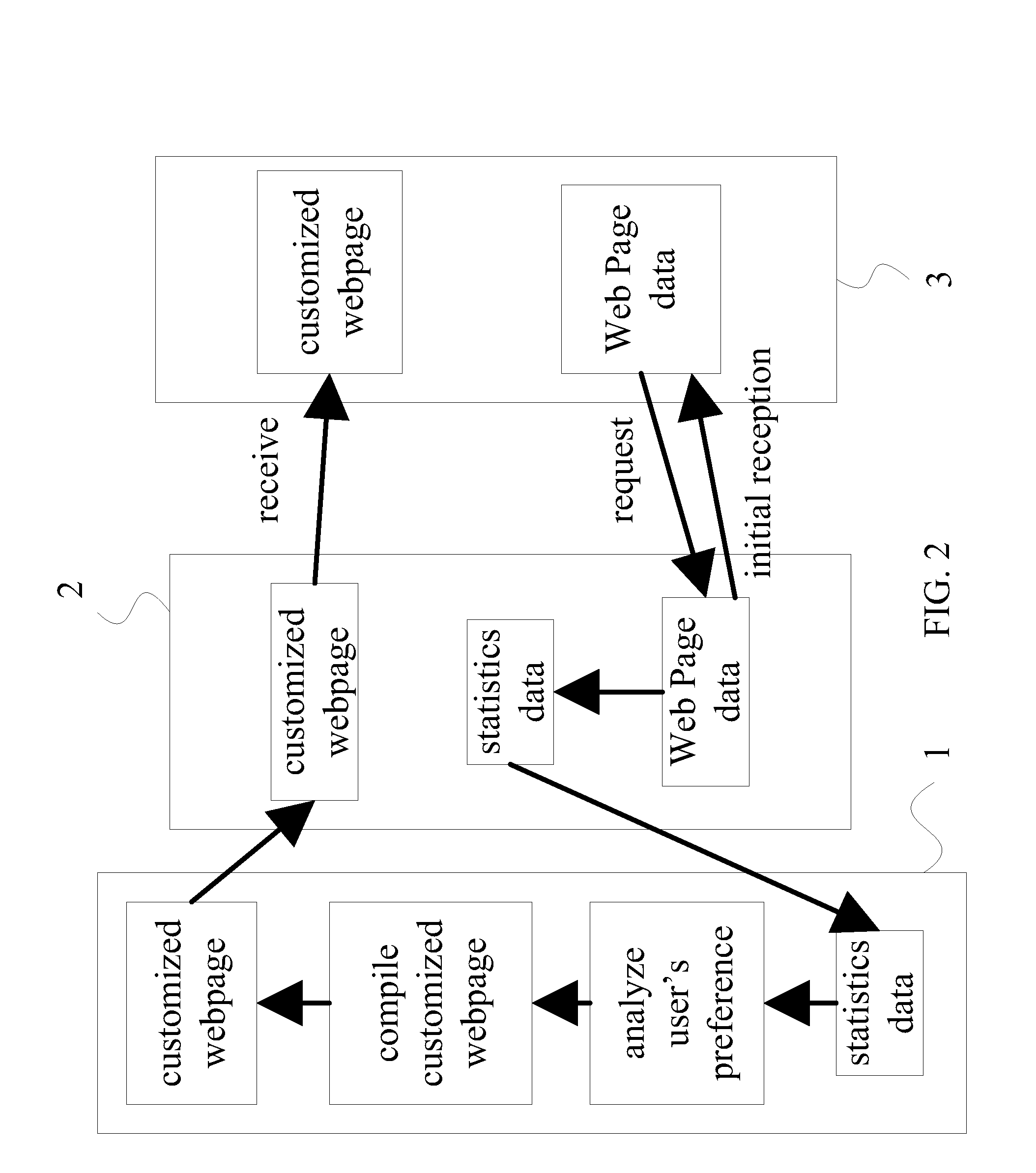 System and method for automatic generation of user-oriented homepage