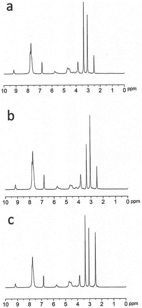 Polyionic liquid type acid indicator suitable for non-polar solvent and its preparation