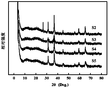 Method for microwave and hydrothermal-assisted preparation of high-chroma cobalt blue/clay mineral hybrid pigment