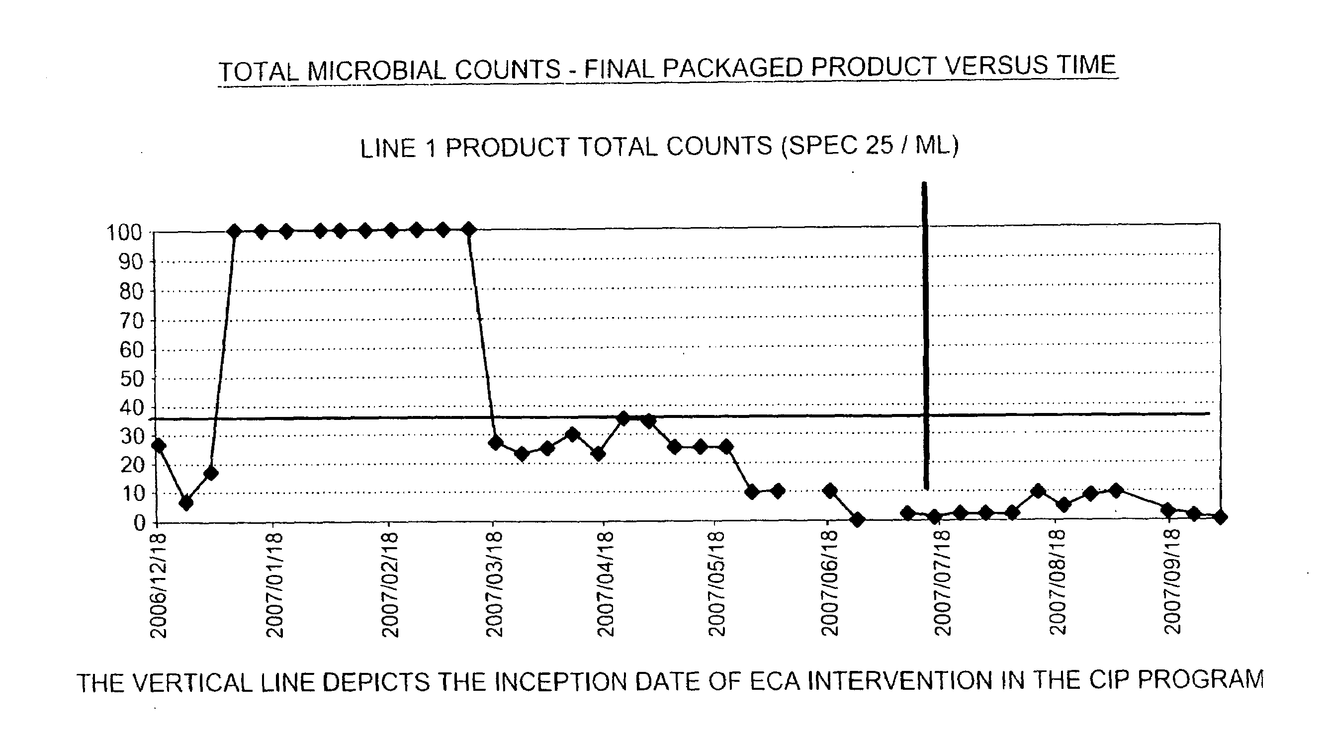 Beverage manufacture, processing, packaging and dispensing using electrochemically activated water