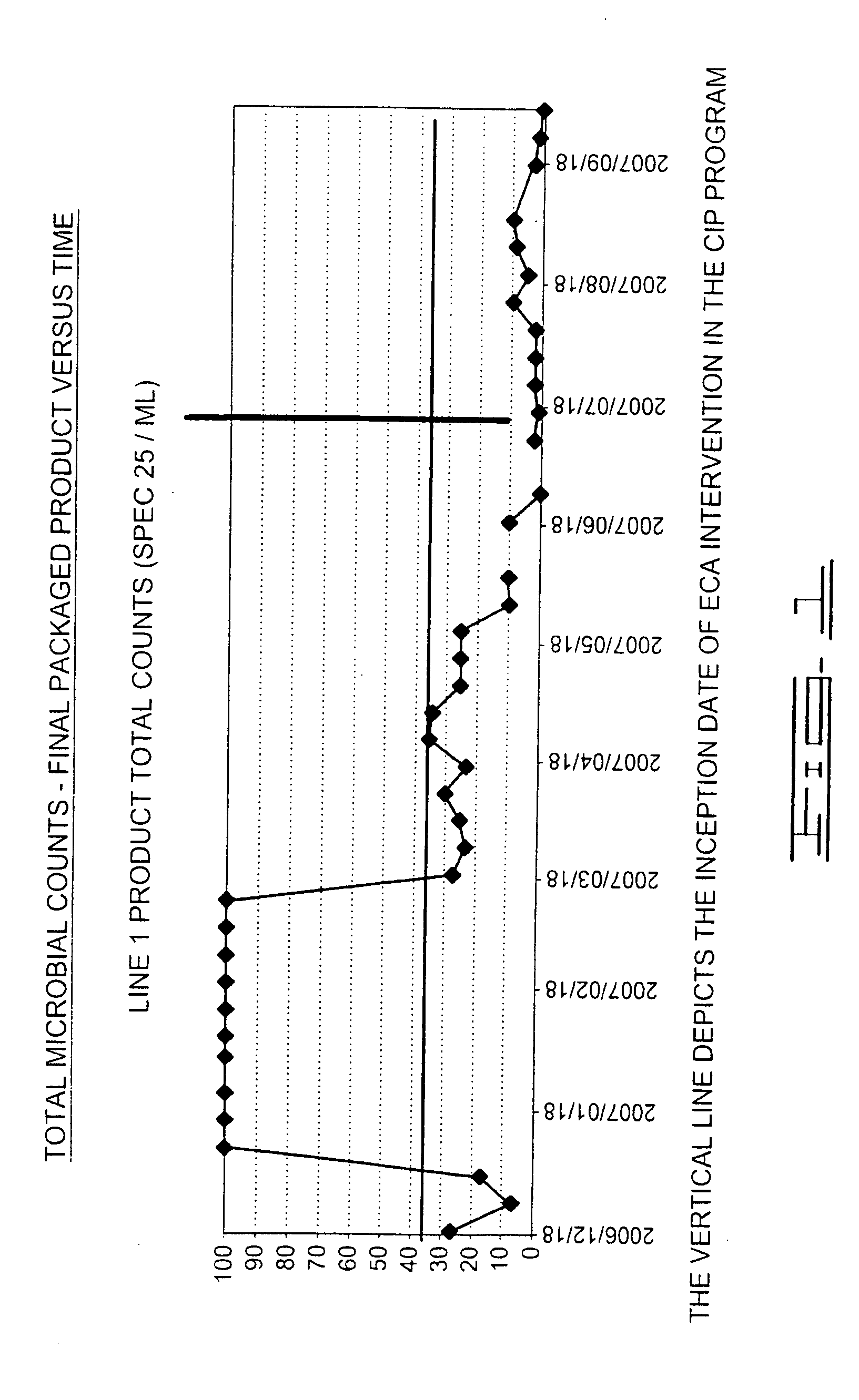 Beverage manufacture, processing, packaging and dispensing using electrochemically activated water