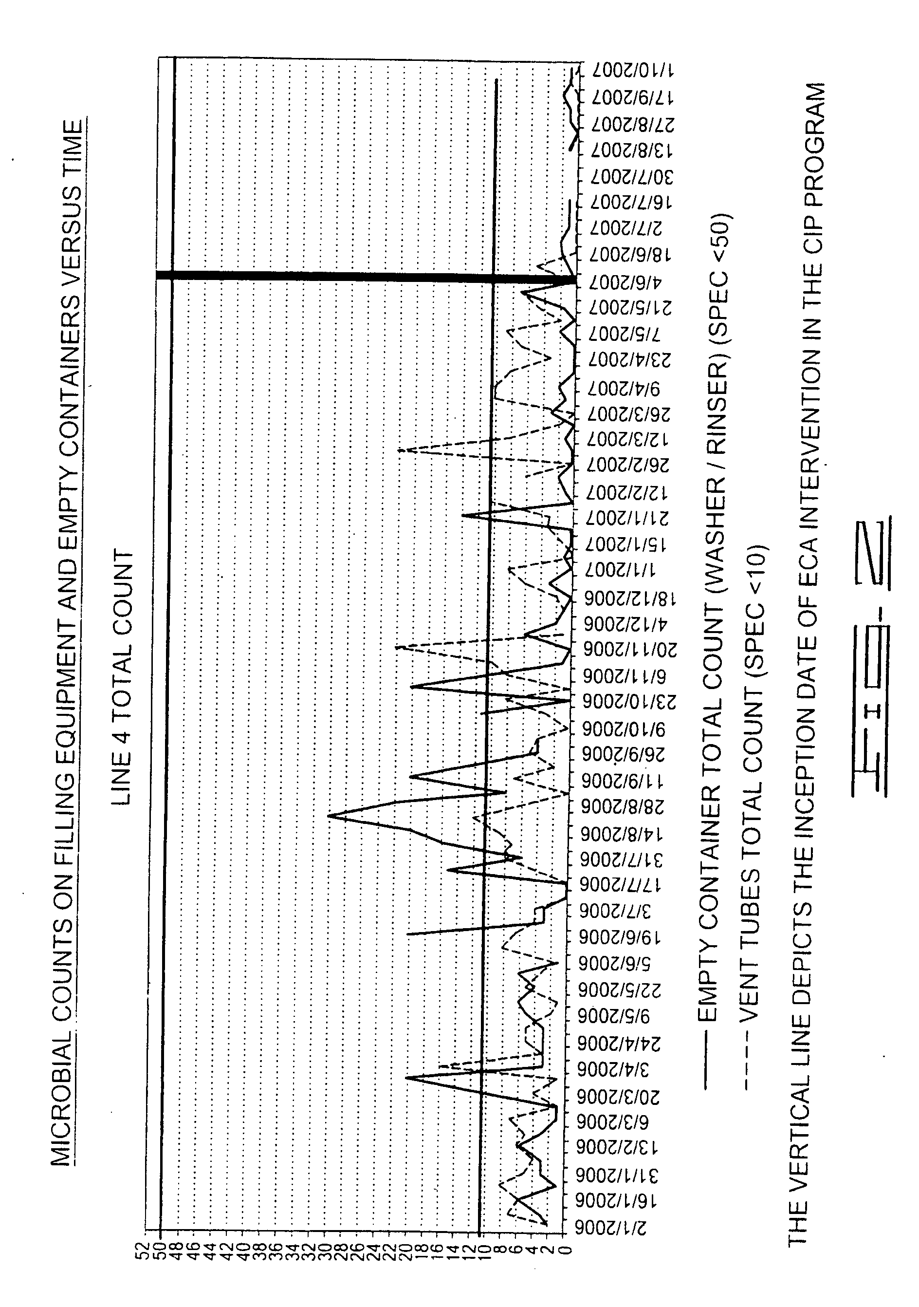 Beverage manufacture, processing, packaging and dispensing using electrochemically activated water