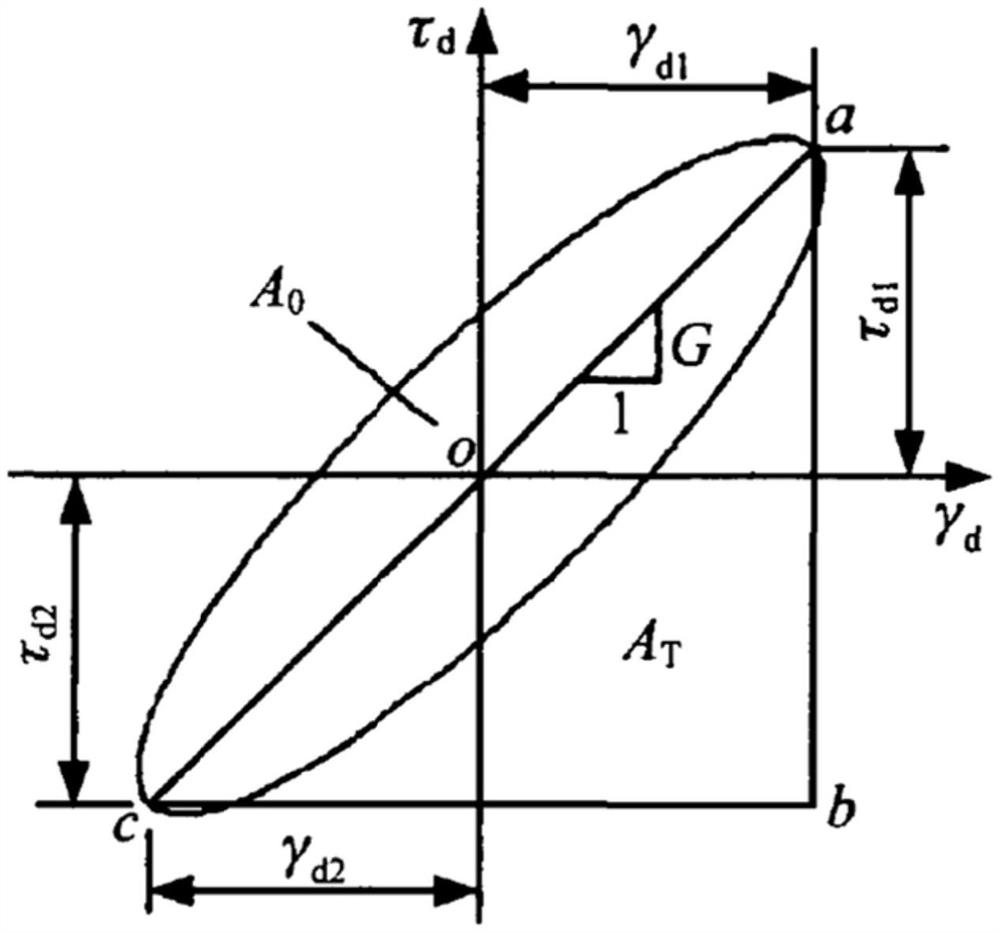 Soil constitutive simulation calculation method and system