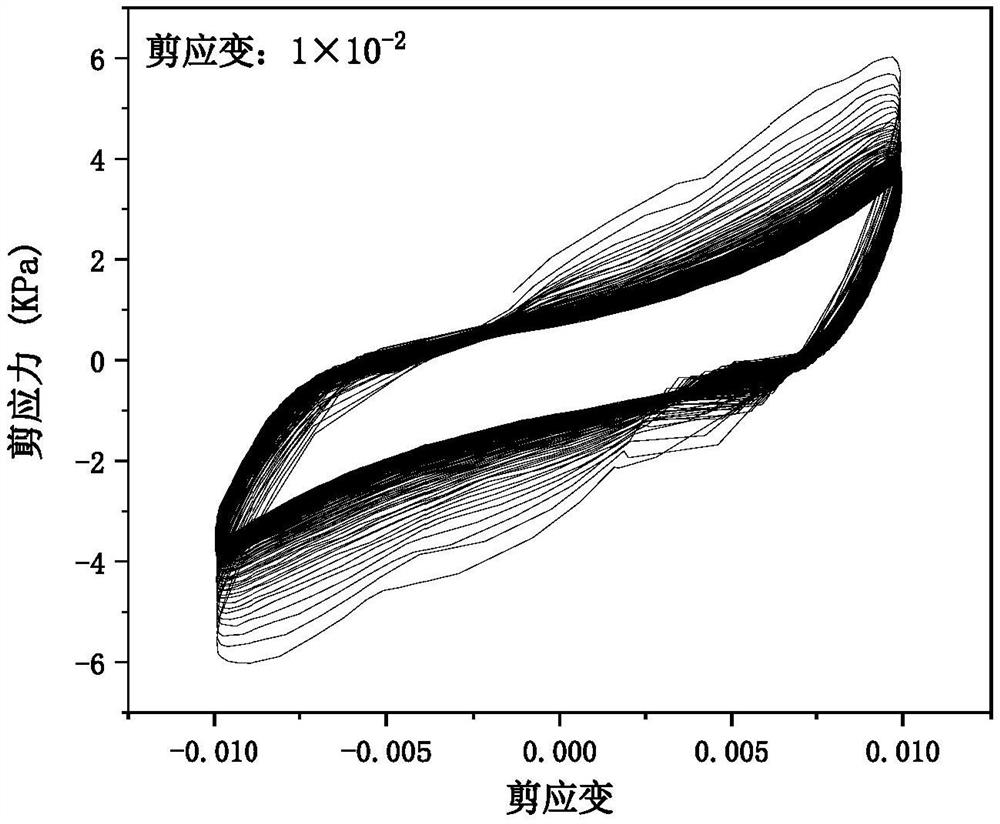 Soil constitutive simulation calculation method and system