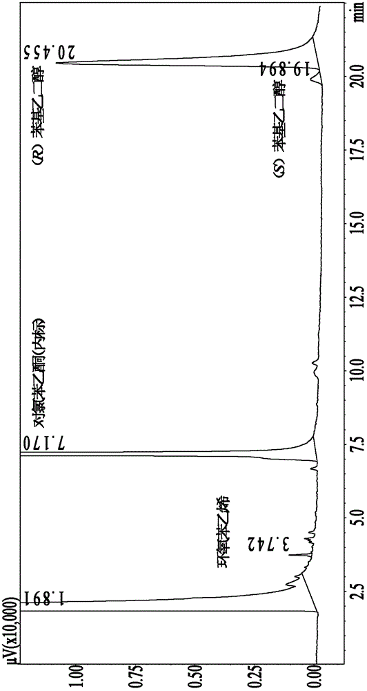 Method for preparing (R)-phenyl glycol