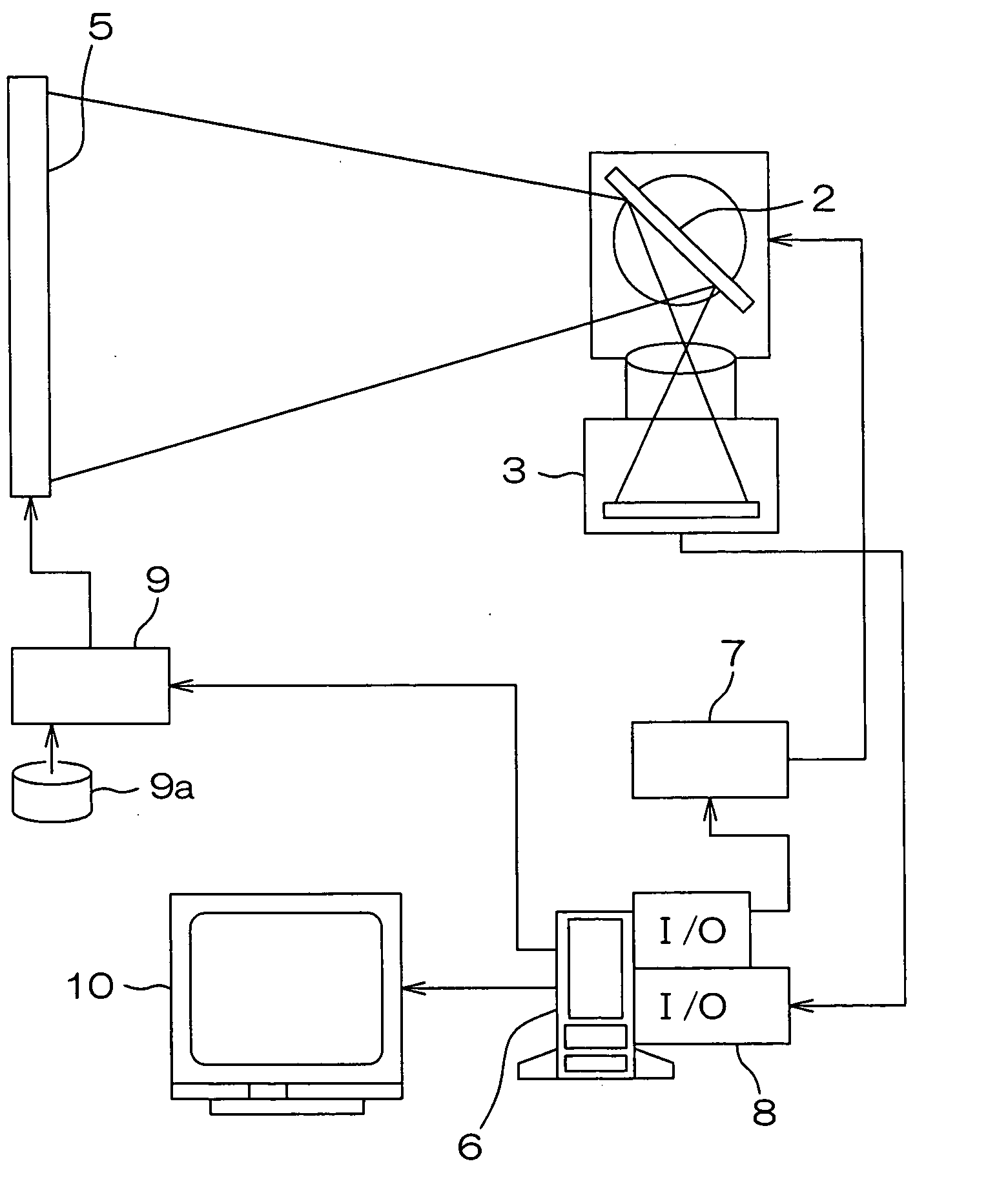 System and method for measuring/evaluating moving image quality of screen