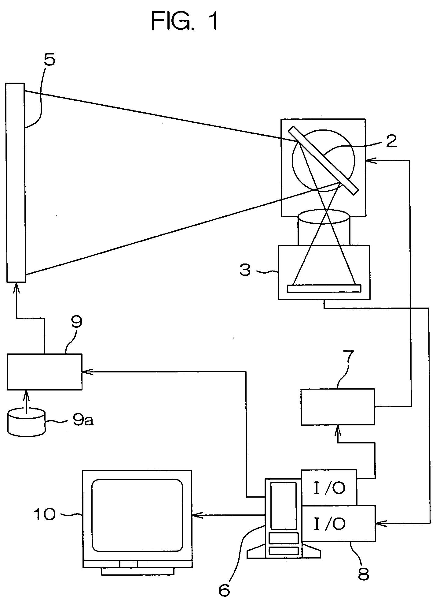 System and method for measuring/evaluating moving image quality of screen
